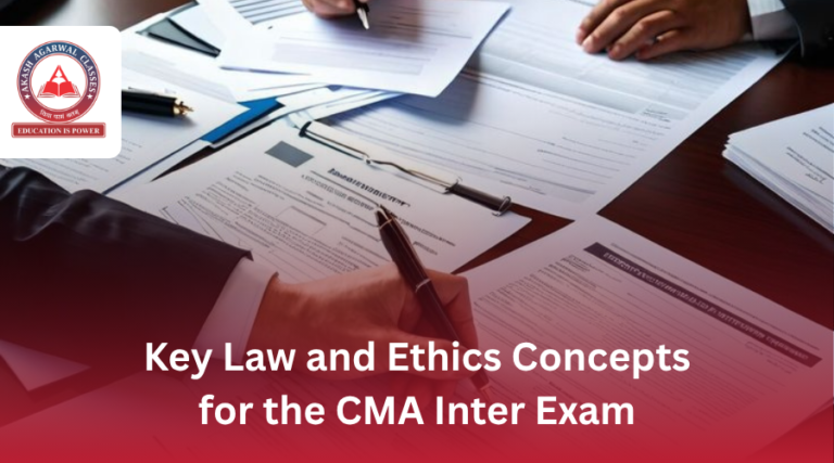 CMA Inter Exam